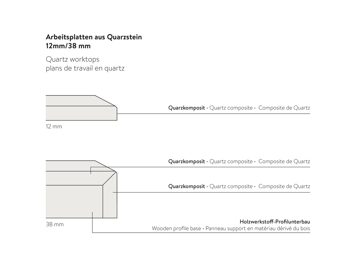 Aufbau Quarzstein Arbeitsplatte