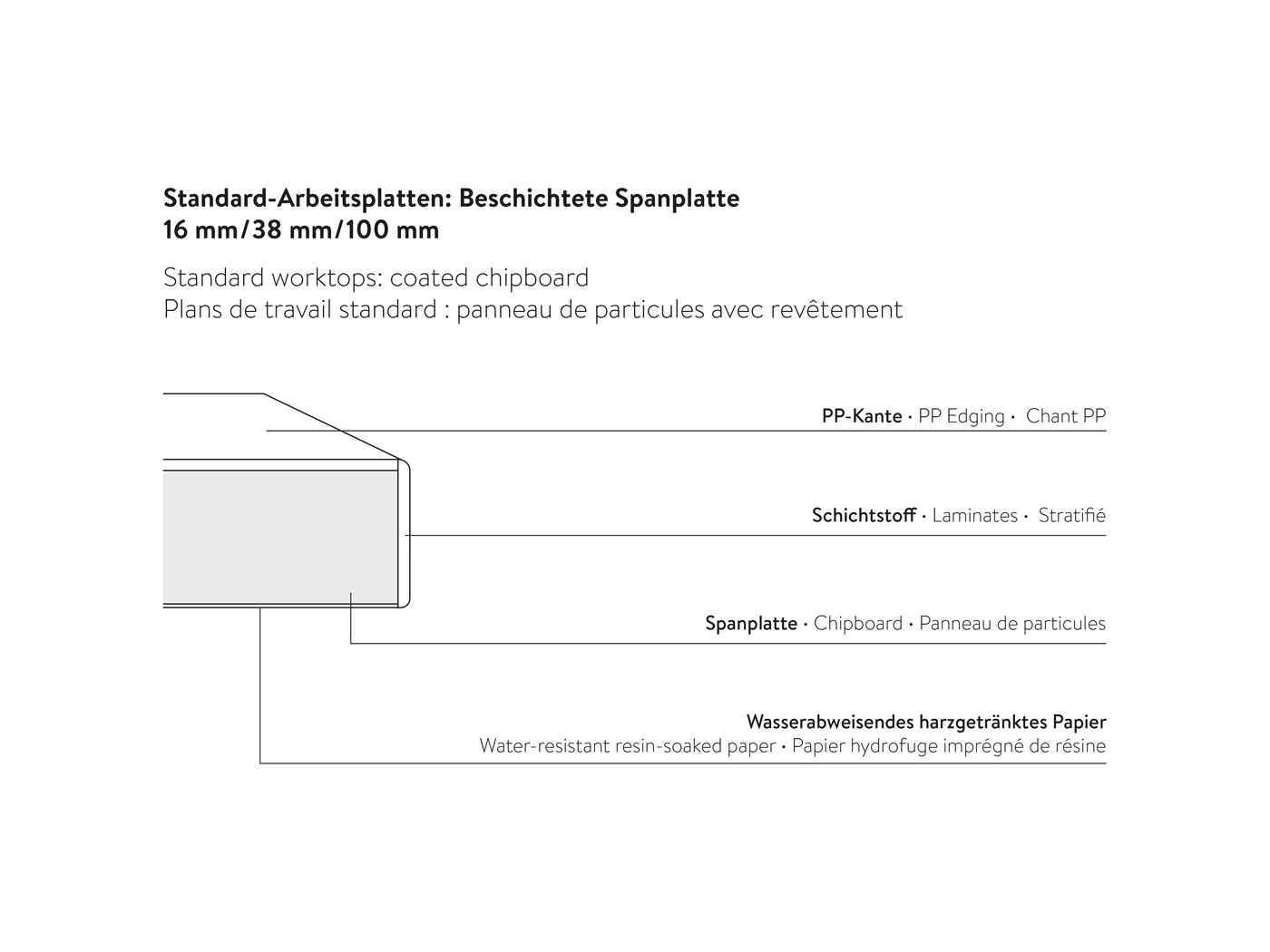 Aufbau Standard-Arbeitsplatte
