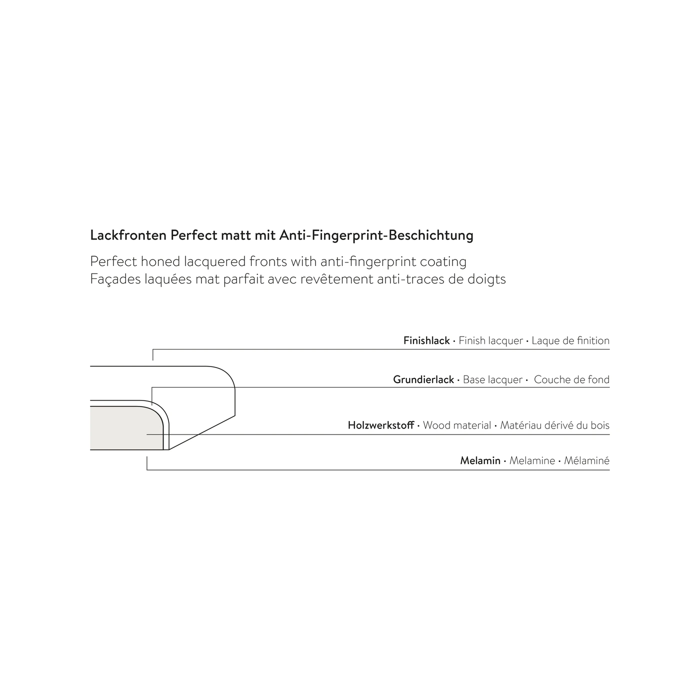 Aufbau Lackfronten Perfect matt